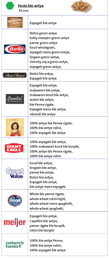 OH WIC SEREYAL KONPLÈ