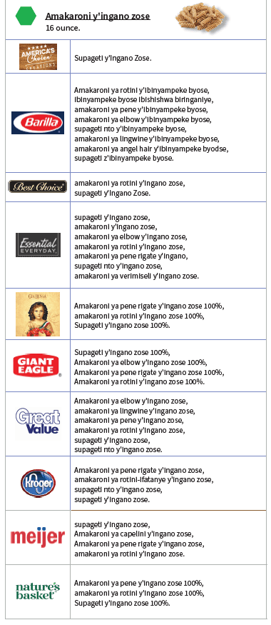 OH WIC IBINYAMPEKE BYUZUYE