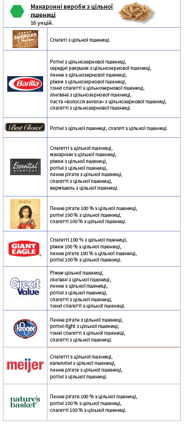 OH WIC ЦІЛЬНОЗЕРНОВА ПРОДУКЦІЯ image