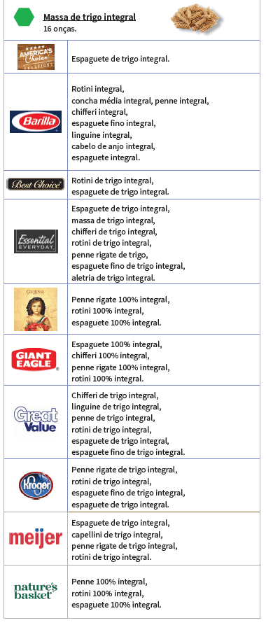 OH WIC GRÃOS INTEGRAIS image