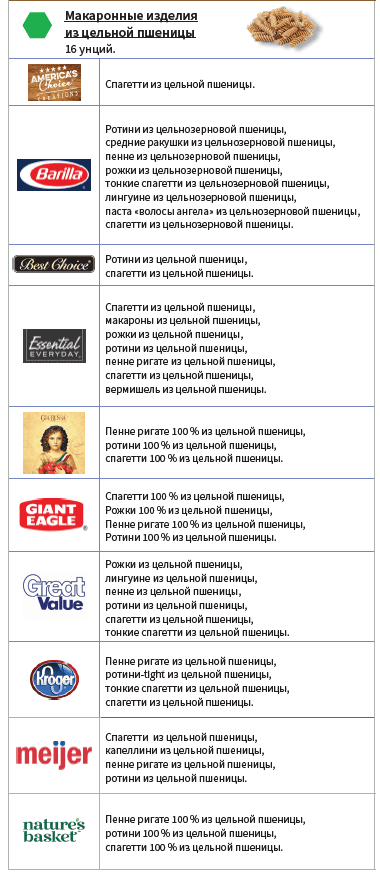 OH WIC ЦЕЛЬНОЗЕРНОВЫЕ ИЗДЕЛИЯ image