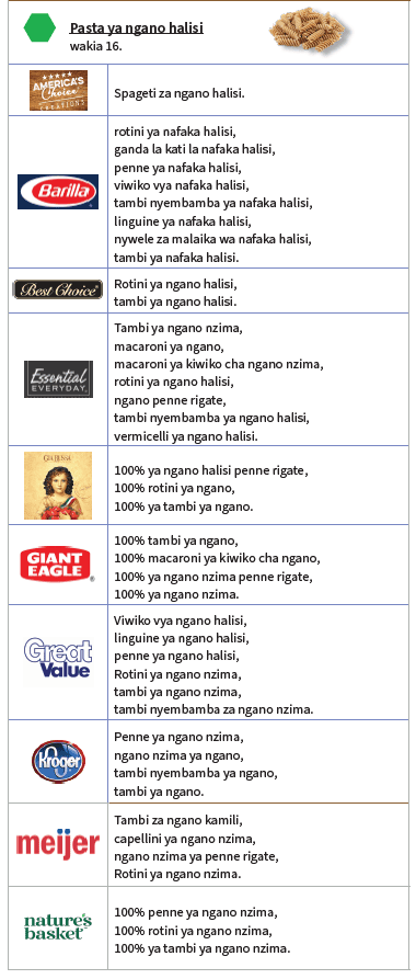 OH WIC NAFAKA NZIMA image