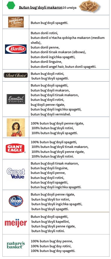 OH WIC OQLANMAGAN DON MAHSULOTLARI image