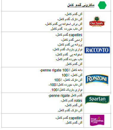 OH WIC غلات سبوس دار