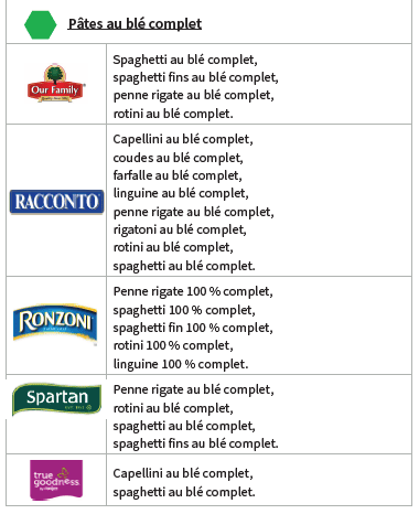 OH WIC CÉRÉALES COMPLÈTES