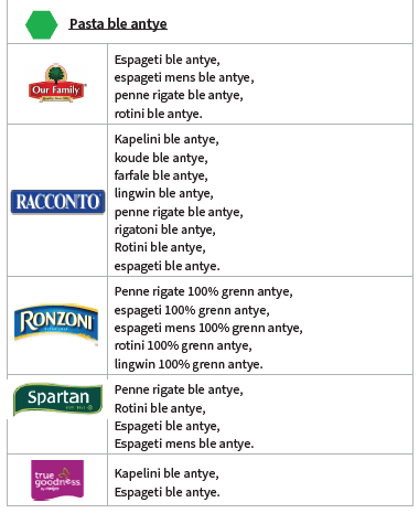 OH WIC SEREYAL KONPLÈ