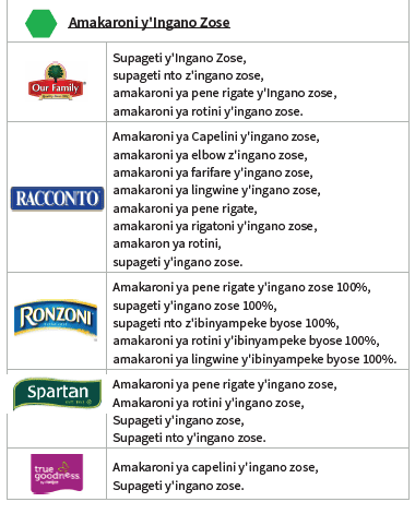 OH WIC IBINYAMPEKE BYUZUYE