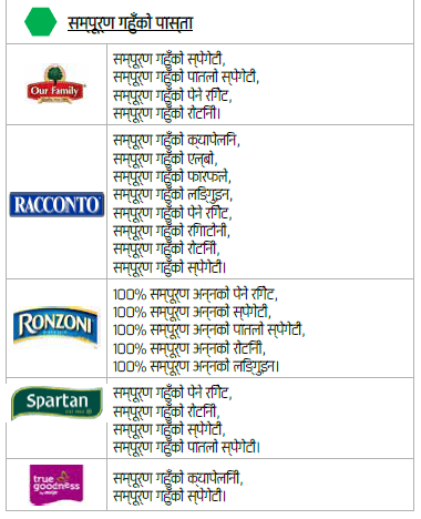 OH WIC होल ग्रेन image