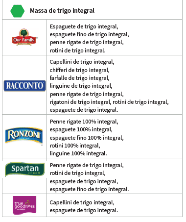 OH WIC GRÃOS INTEGRAIS image