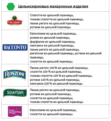 OH WIC ЦЕЛЬНОЗЕРНОВЫЕ ИЗДЕЛИЯ image