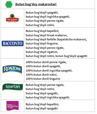 OH WIC OQLANMAGAN DON MAHSULOTLARI image