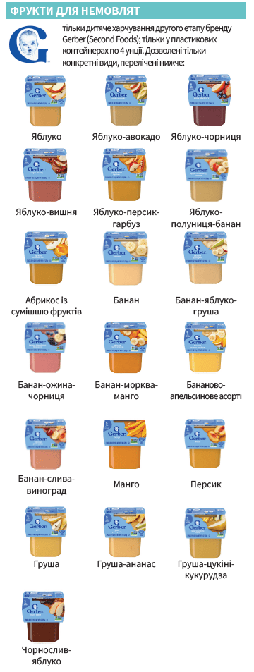 OH WIC ДИТЯЧЕ ХАРЧУВАННЯ image