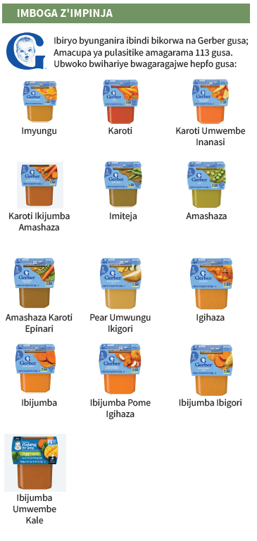 OH WIC IBIRYO BYABANA