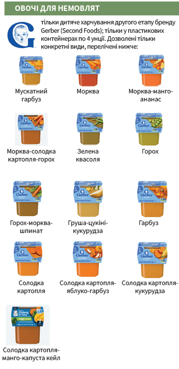 OH WIC ДИТЯЧЕ ХАРЧУВАННЯ image