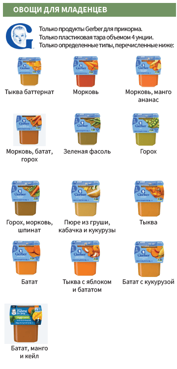 OH WIC ДЕТСКОЕ ПИТАНИЕ image