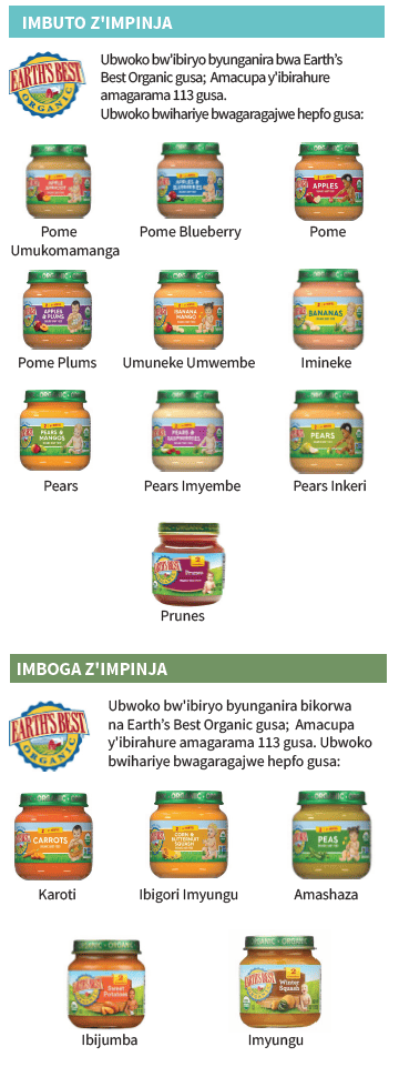 OH WIC IBIRYO BYABANA