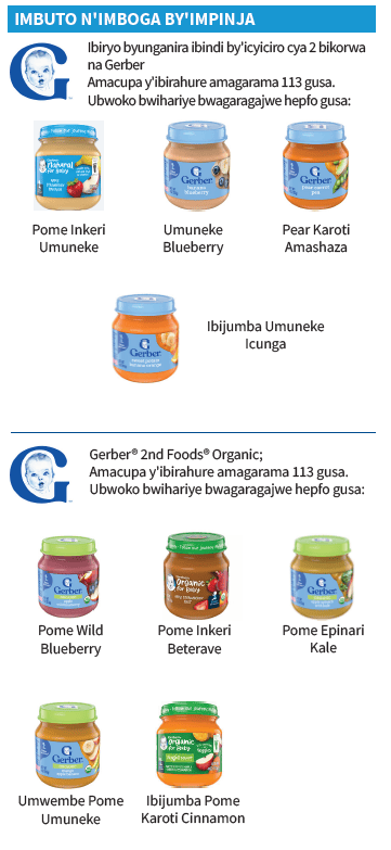 OH WIC IBIRYO BYABANA