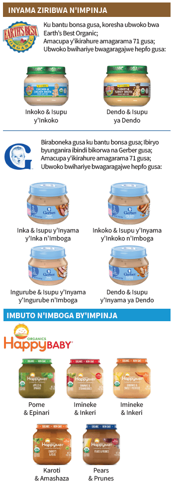 OH WIC IBIRYO BYABANA