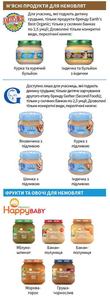 OH WIC ДИТЯЧЕ ХАРЧУВАННЯ image