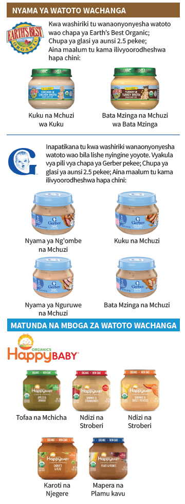 OH WIC VYAKULA VYA WATOTO image