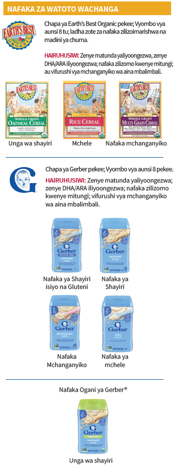 OH WIC VYAKULA VYA WATOTO image