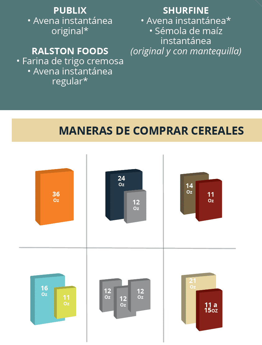 TN WIC CEREALES PARA EL DESAYUNO imagen