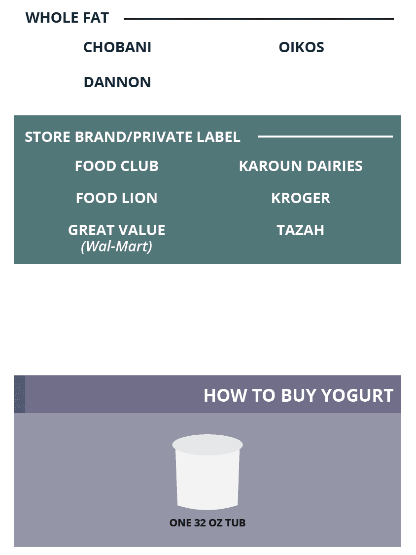 TN WIC Yogurt image