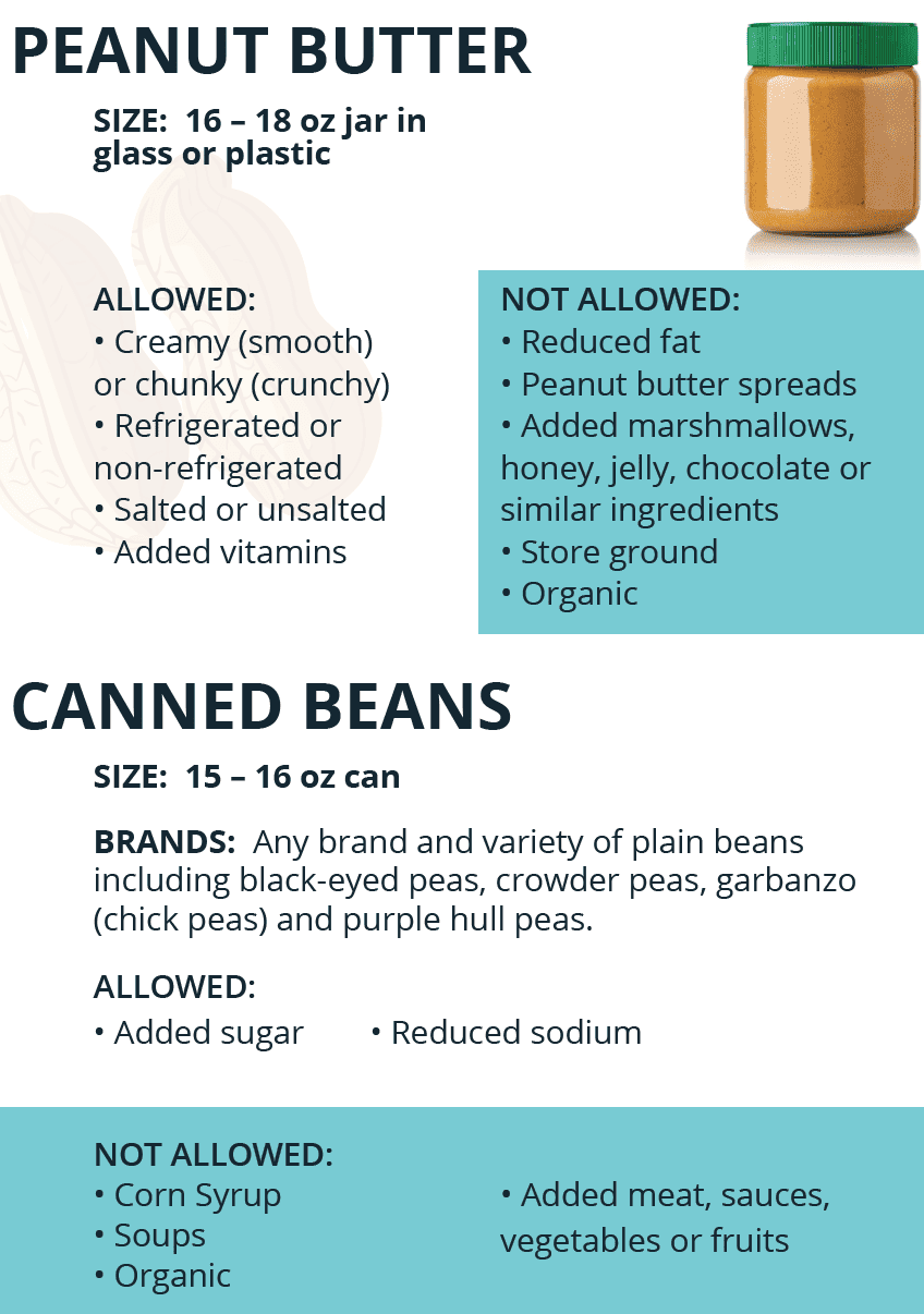 TN WIC Peanut Butter, Beans and Peas image