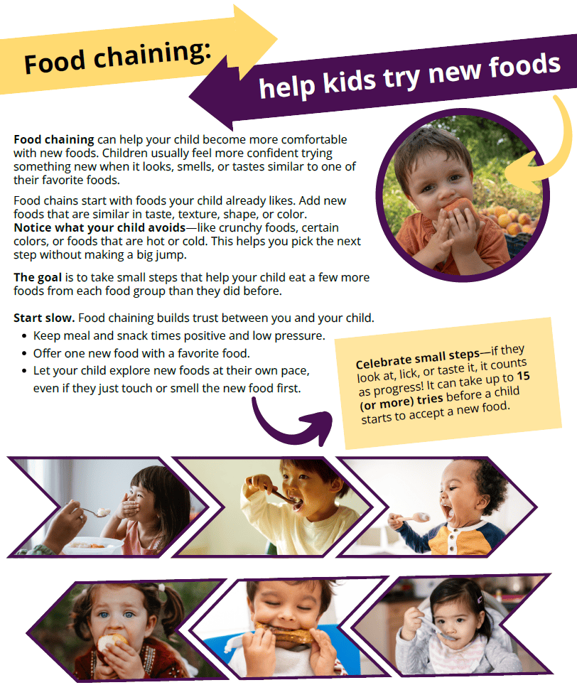 UT WIC Food chaining: help kids try new foods image
