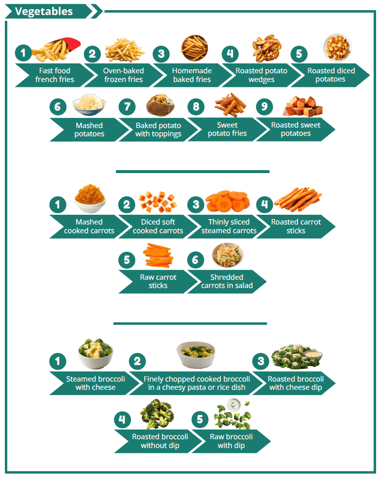 UT WIC Food chaining: help kids try new foods image