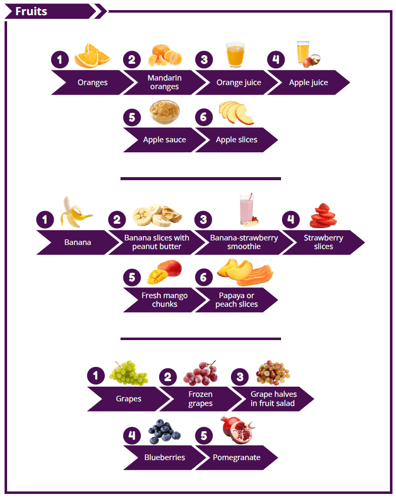 UT WIC Food chaining: help kids try new foods image