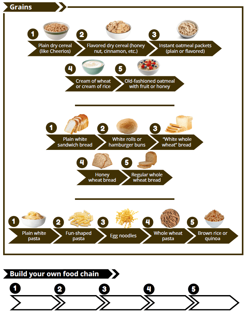 UT WIC Food chaining: help kids try new foods image