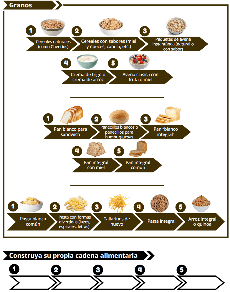 UT WIC Cadena alimentaria: Ayuda a los niños a probar nuevos alimentos imagen