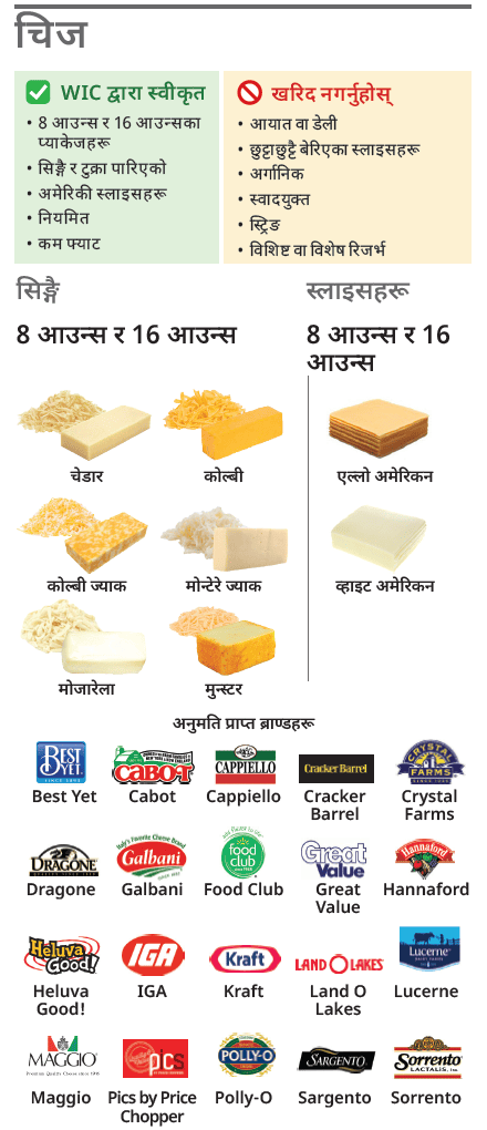 VT WIC चीज र अण्डा image