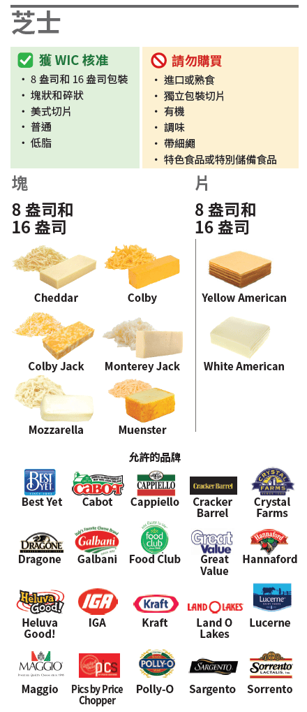 VT WIC 起司和雞蛋