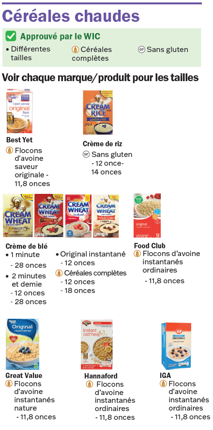 VT WIC Céréales