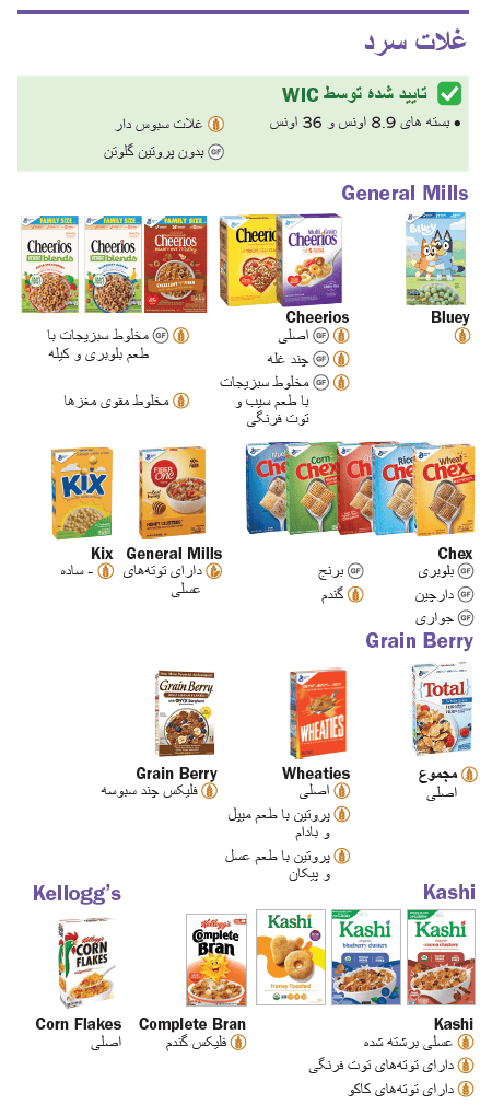 VT WIC غلهجات image