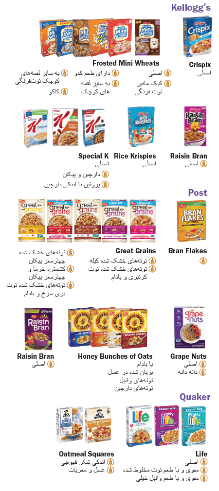 VT WIC غلهجات image