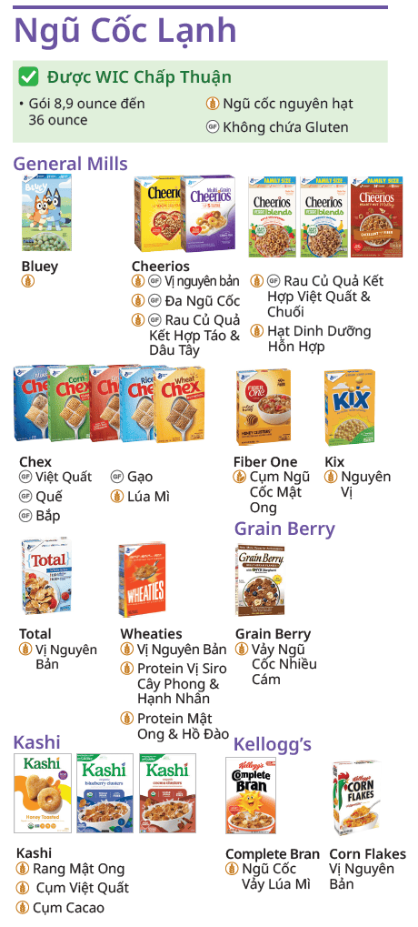 VT WIC Ngũ Cốc image