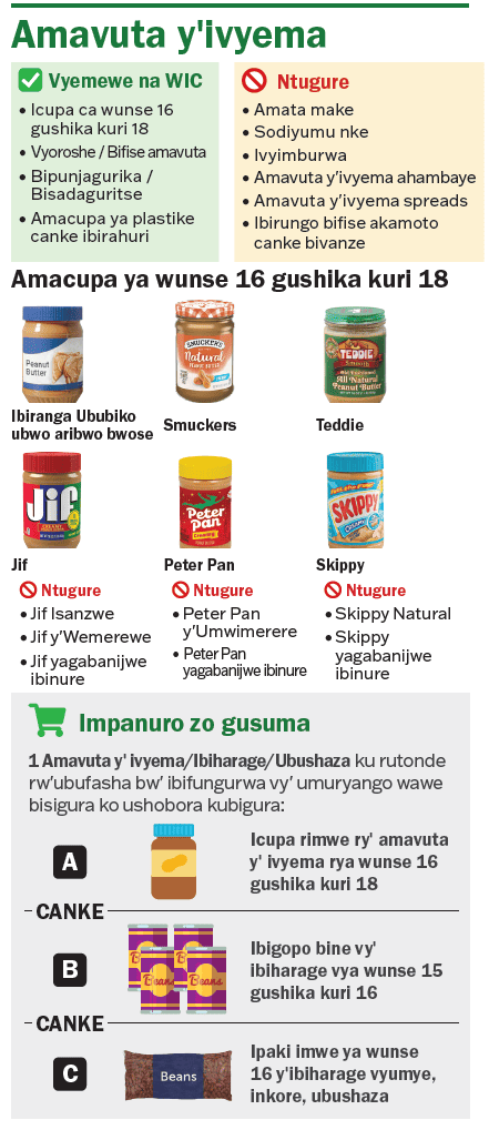 VT WIC Amavuta y'Ivyema n'Ibiharage image