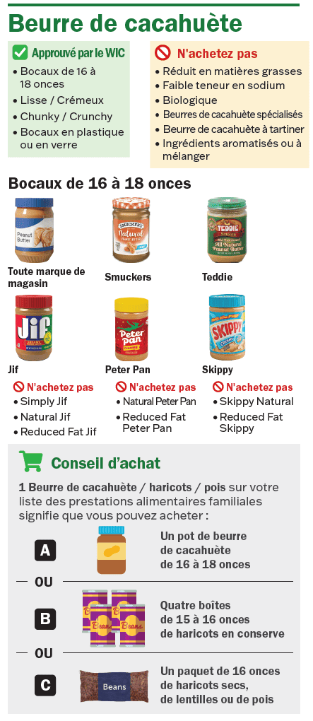 VT WIC Beurre de cacahuète et haricots