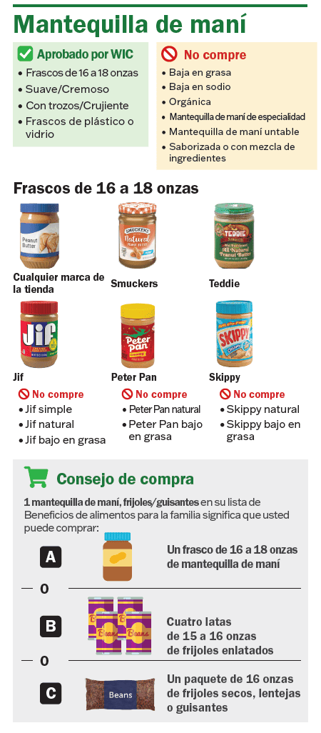 VT WIC Mantequilla de maní y frijoles imagen