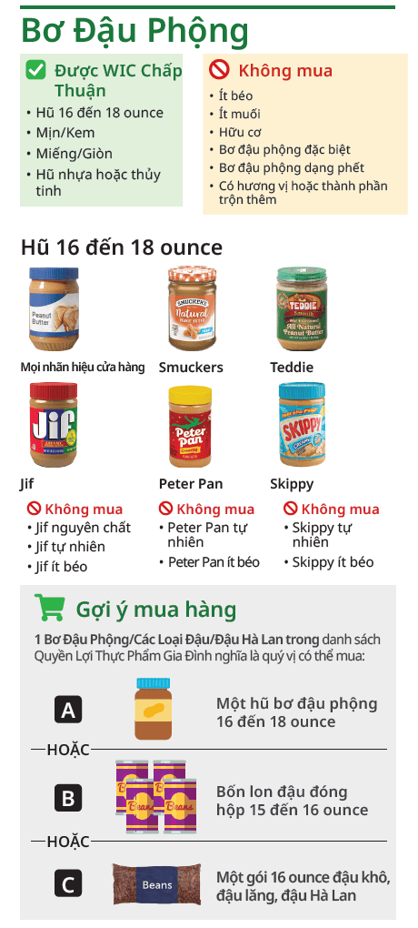 VT WIC Bơ Đậu Phộng và Các Loại Đậu image