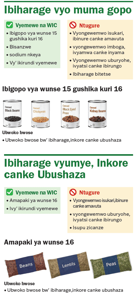 VT WIC Amavuta y'Ivyema n'Ibiharage image