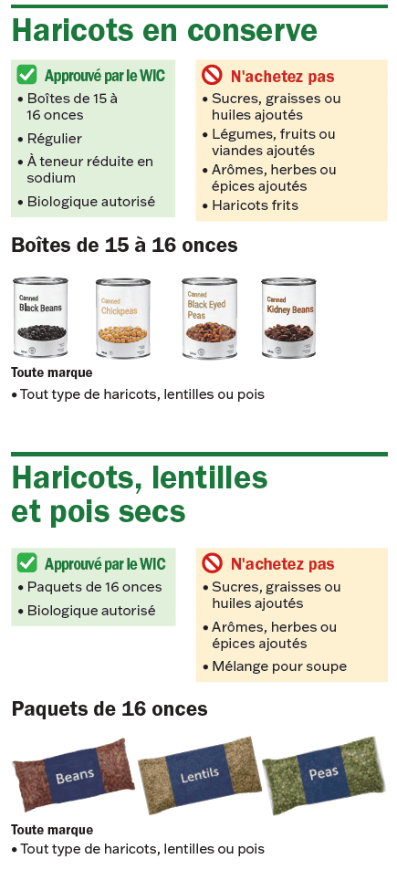 VT WIC Beurre de cacahuète et haricots