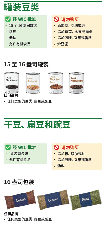 VT WIC 花生酱和豆子