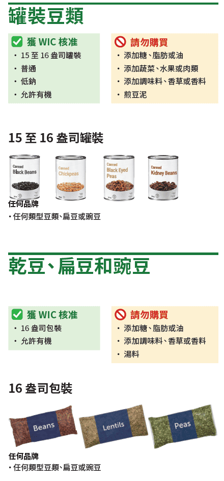 VT WIC 花生醬和豆子