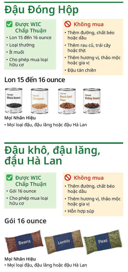 VT WIC Bơ Đậu Phộng và Các Loại Đậu image