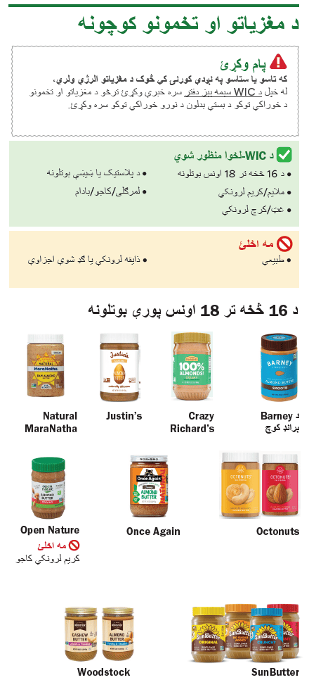 VT WIC د مونګ مکھن او لوبیا