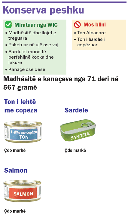 VT WIC Konserva peshku